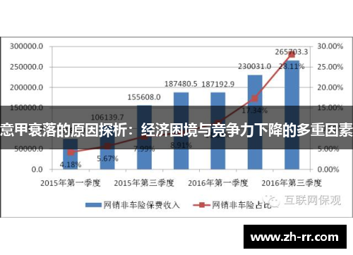 意甲衰落的原因探析：经济困境与竞争力下降的多重因素