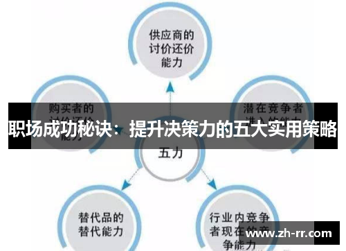 职场成功秘诀：提升决策力的五大实用策略