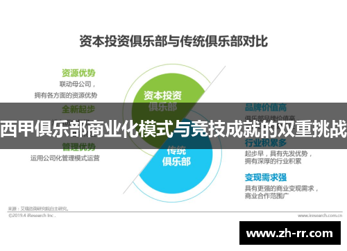 西甲俱乐部商业化模式与竞技成就的双重挑战