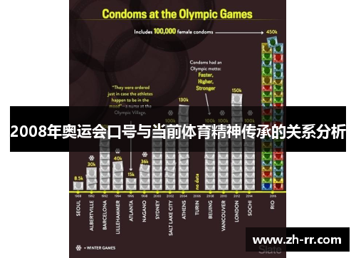 2008年奥运会口号与当前体育精神传承的关系分析